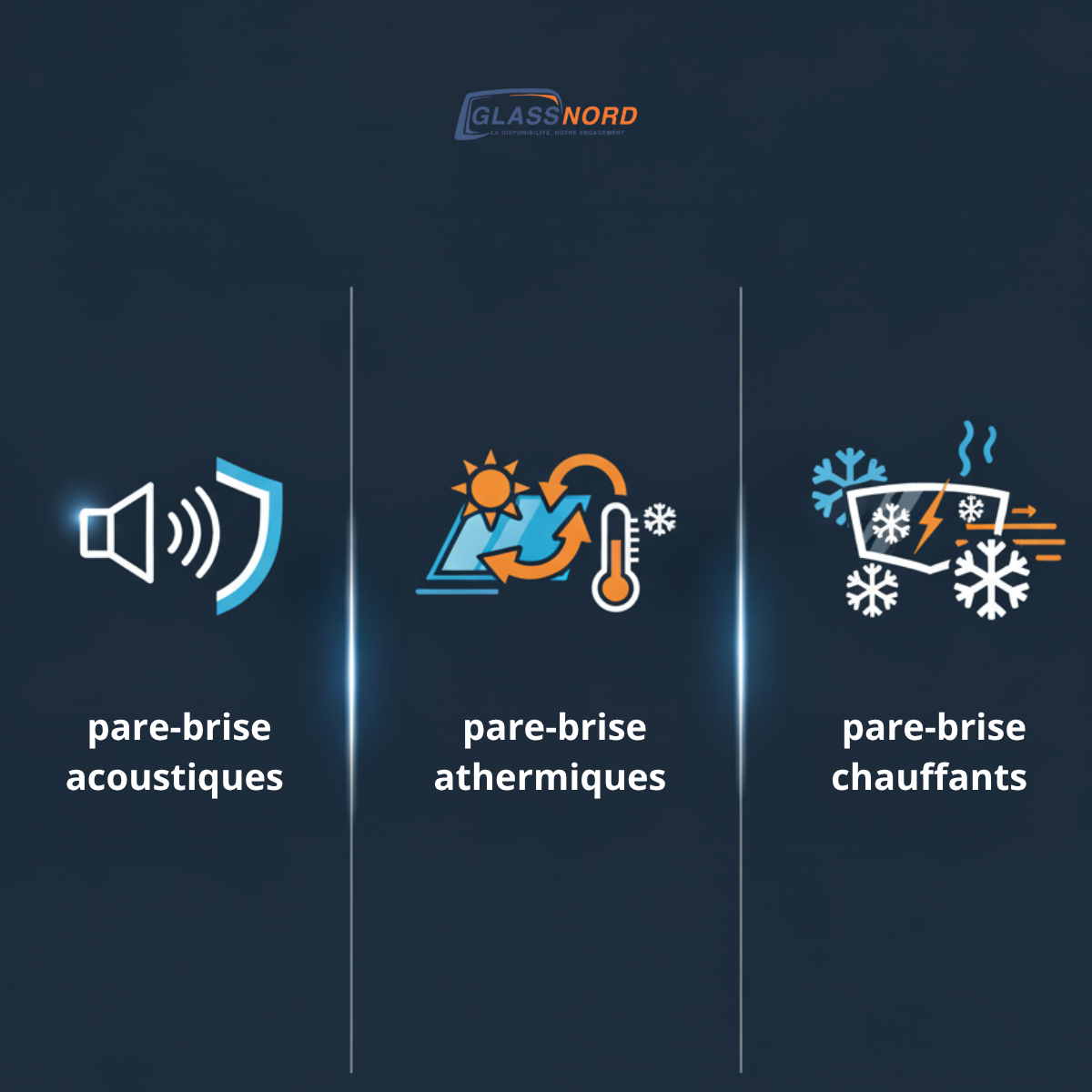 Infographie présentant les caractéristiques et les avantages des pare-brise acoustiques, athermiques et chauffants.